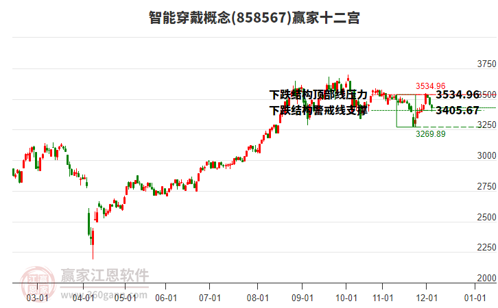 858567智能穿戴贏家十二宮工具 858567智能穿戴贏家十二宮工具