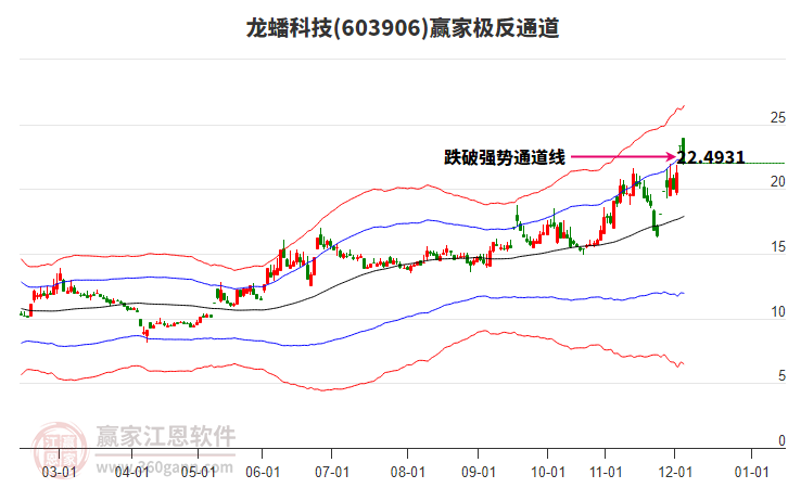 603906龍?bào)纯萍稼A家極反通道工具 603906龍?bào)纯萍稼A家極反通道工具