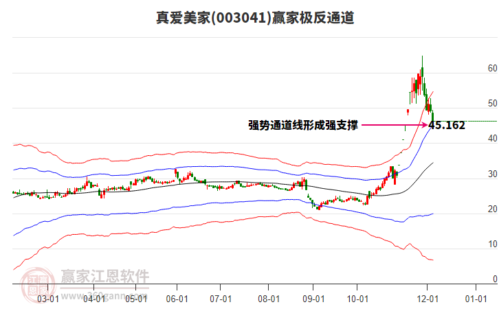 003041真愛美家贏家極反通道工具 003041真愛美家贏家極反通道工具