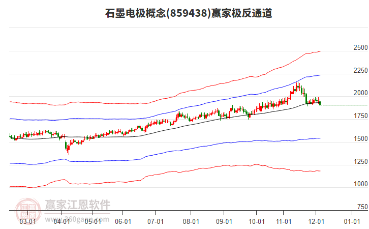 859438石墨電極贏家極反通道工具 859438石墨電極贏家極反通道工具