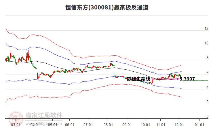 300081恒信東方贏家極反通道工具