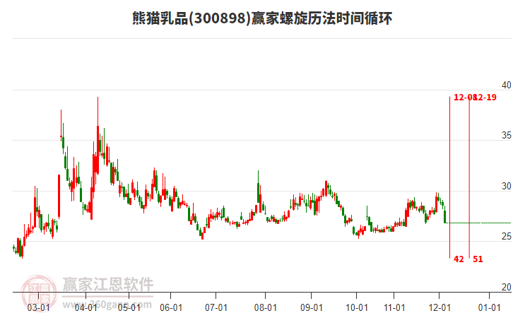 300898熊貓乳品螺旋歷法時間循環(huán)工具