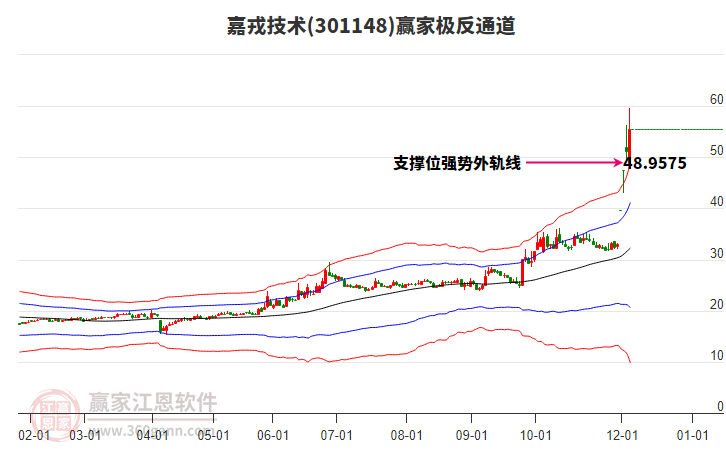 301148嘉戎技術(shù)贏家極反通道工具 301148嘉戎技術(shù)贏家極反通道工具