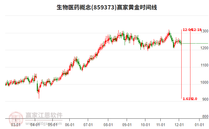 生物醫(yī)藥 生物醫(yī)藥