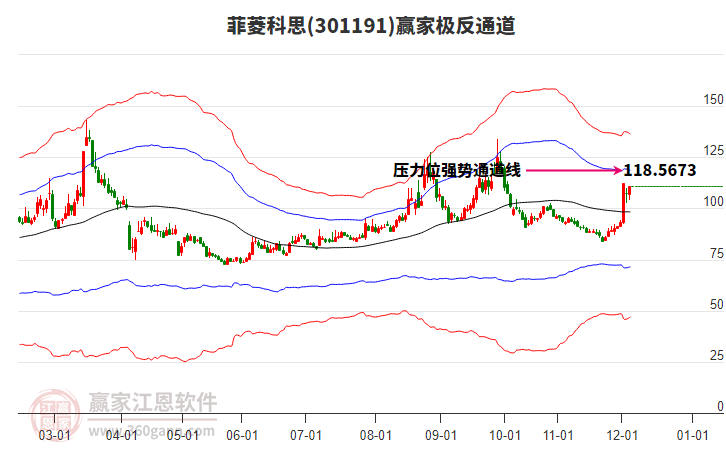 301191菲菱科思贏家極反通道工具 301191菲菱科思贏家極反通道工具