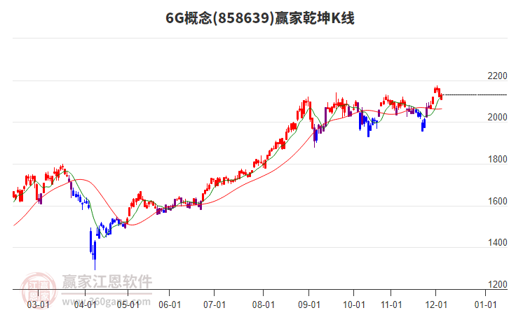 8586396G贏家乾坤K線工具 8586396G贏家乾坤K線工具