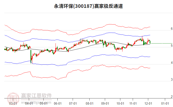 300187永清環(huán)保贏家極反通道工具