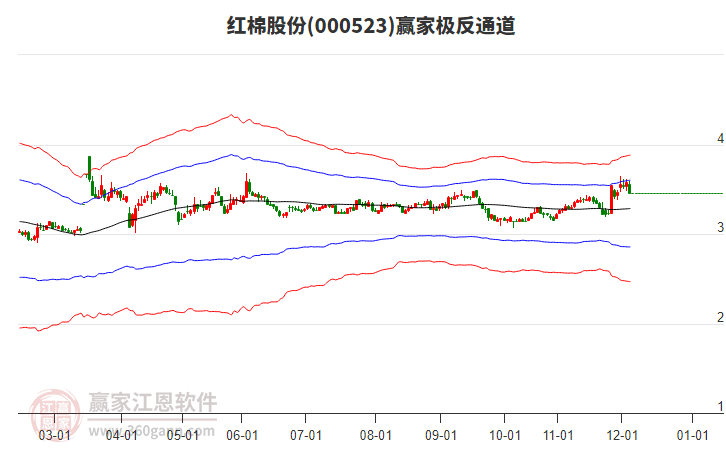 000523紅棉股份贏家極反通道工具 000523紅棉股份贏家極反通道工具