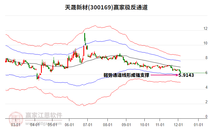 300169天晟新材贏家極反通道工具 300169天晟新材贏家極反通道工具