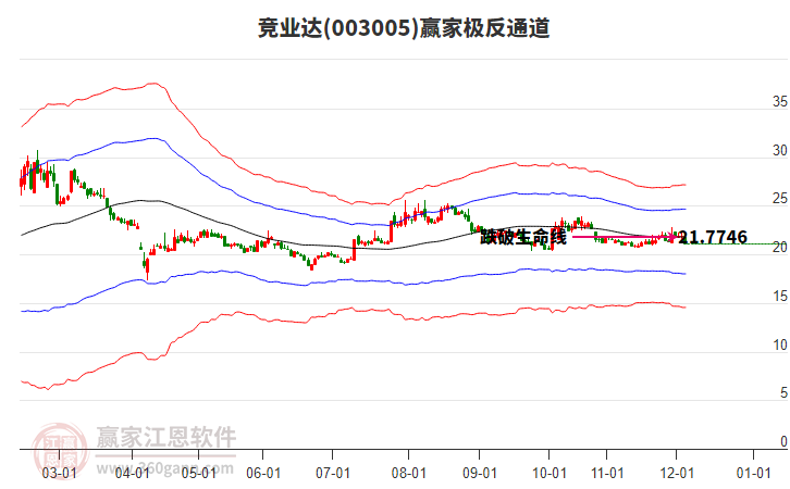 003005競(jìng)業(yè)達(dá)贏家極反通道工具