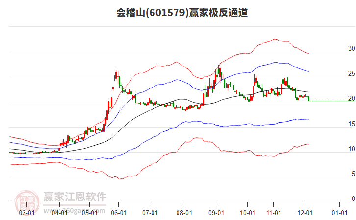 601579會稽山贏家極反通道工具 601579會稽山贏家極反通道工具