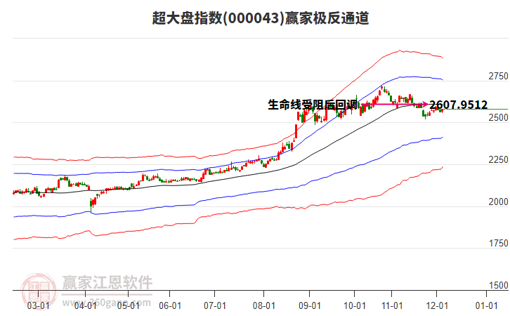 000043超大盤贏家極反通道工具