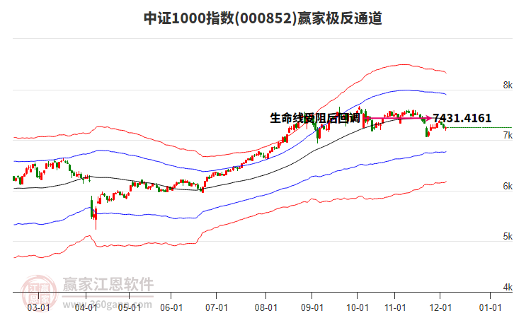000852中證1000贏家極反通道工具