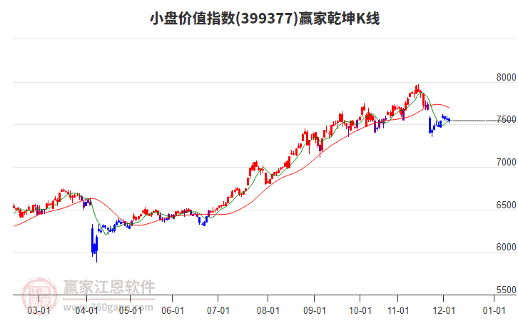 小盘价值指数延续空头趋势耐心等待时间窗
