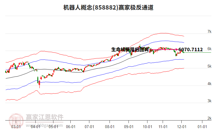 量能萎缩下市场震荡分化，商业航天强者恒强，摩尔线程或成市场焦点