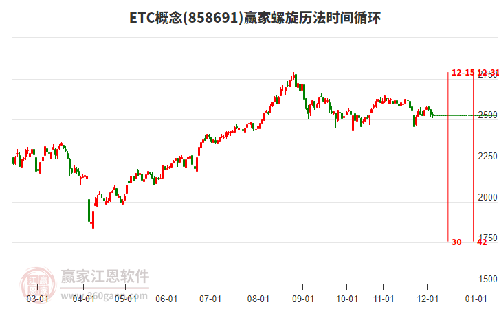 ETC概念贏家螺旋歷法時間循環(huán)工具