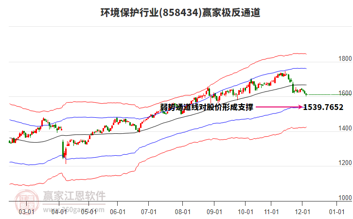 858434環(huán)境保護(hù)贏家極反通道工具