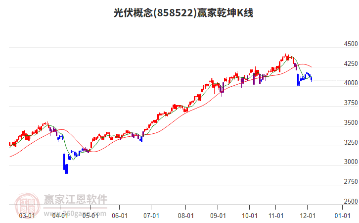 858522光伏贏家乾坤K線工具