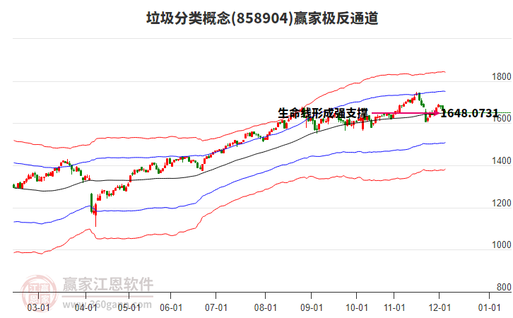 858904垃圾分類贏家極反通道工具