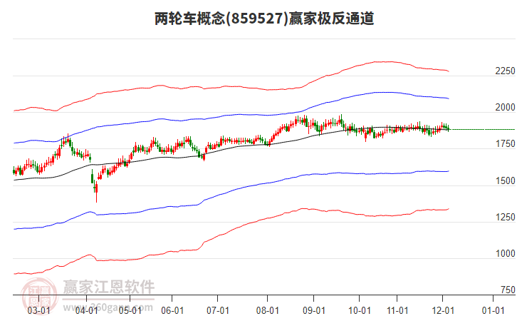 859527兩輪車贏家極反通道工具