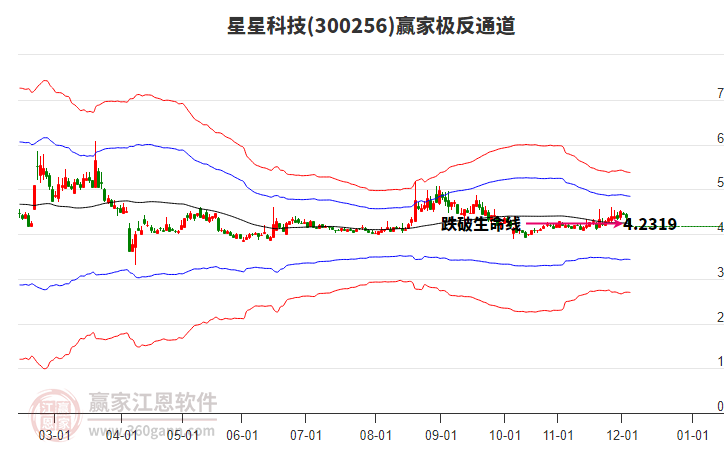 300256星星科技贏家極反通道工具
