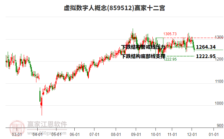 859512虛擬數(shù)字人贏家十二宮工具