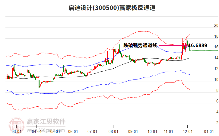 300500啟迪設(shè)計(jì)贏家極反通道工具