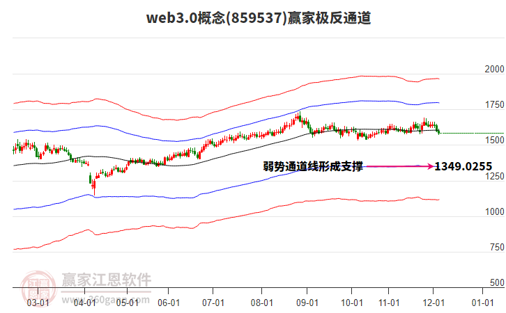 859537web3.0贏家極反通道工具