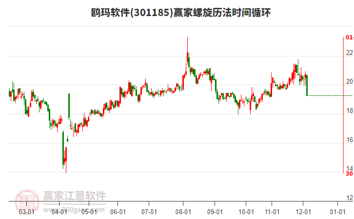 鷗瑪軟件螺旋歷法時(shí)間循環(huán)工具 鷗瑪軟件螺旋歷法時(shí)間循環(huán)工具