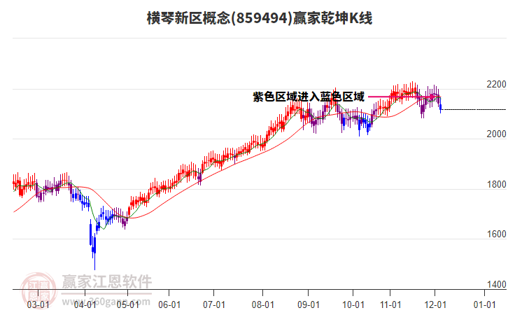 859494橫琴新區(qū)贏家乾坤K線工具