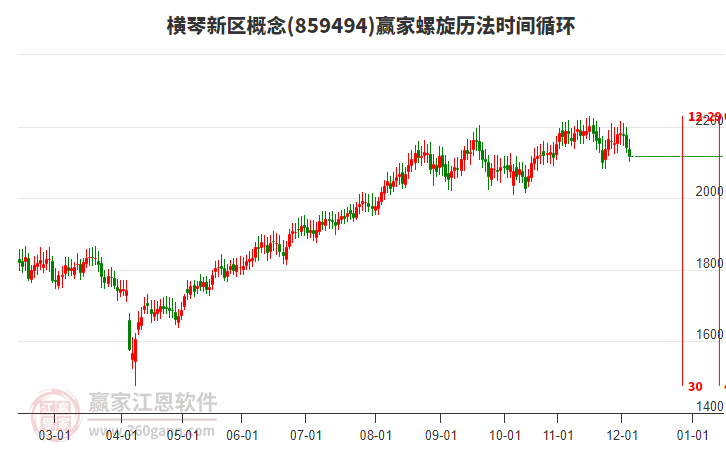 橫琴新區(qū)概念贏家螺旋歷法時(shí)間循環(huán)工具