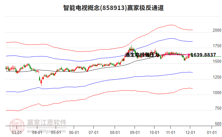 858913智能電視贏家極反通道工具 858913智能電視贏家極反通道工具