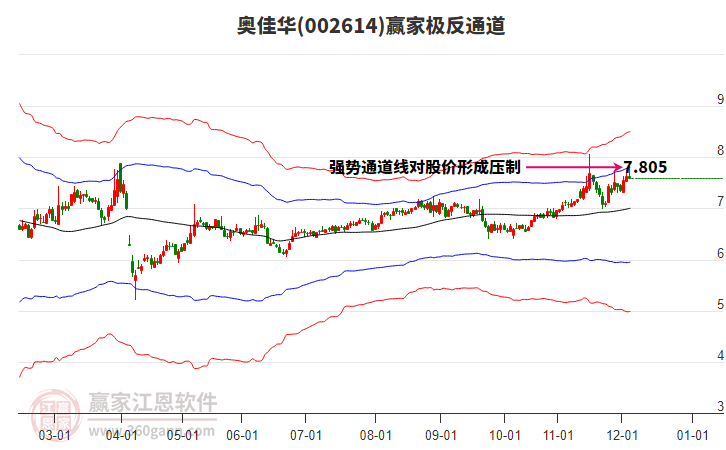 002614奧佳華贏家極反通道工具