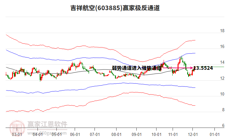 603885吉祥航空贏家極反通道工具
