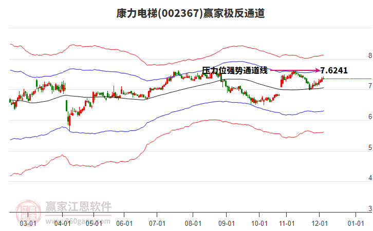 002367康力電梯贏家極反通道工具