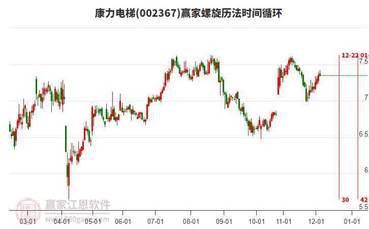 002367康力電梯贏家螺旋歷法時間循環(huán)工具