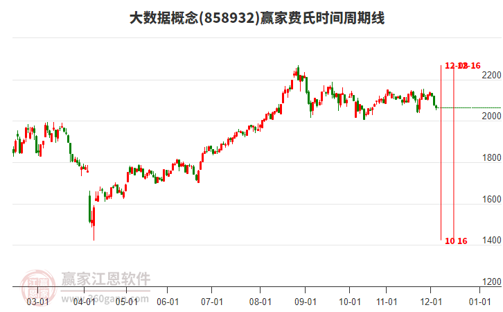 大數(shù)據(jù)