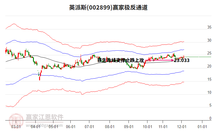 002899英派斯贏家極反通道工具