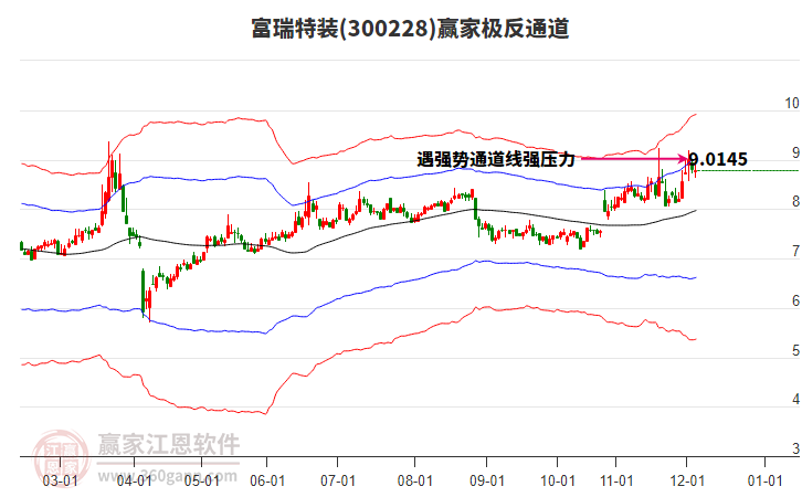 300228富瑞特裝贏家極反通道工具 300228富瑞特裝贏家極反通道工具