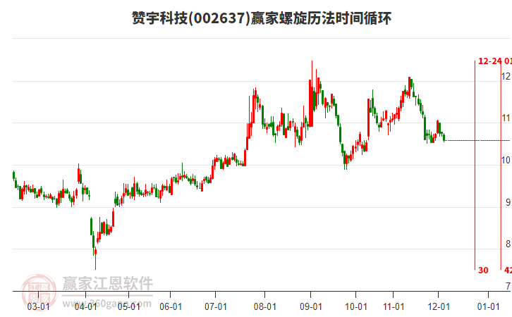 002637贊宇科技贏家螺旋歷法時(shí)間循環(huán)工具