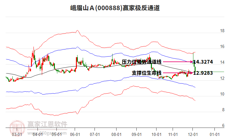 000888峨眉山Ａ贏家極反通道工具