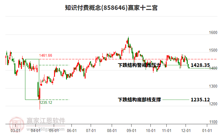 858646知識付費贏家十二宮工具