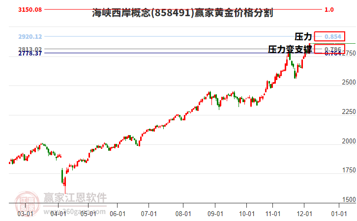 2025年12月5日漲停揭秘——保險、工程機(jī)械板塊活躍