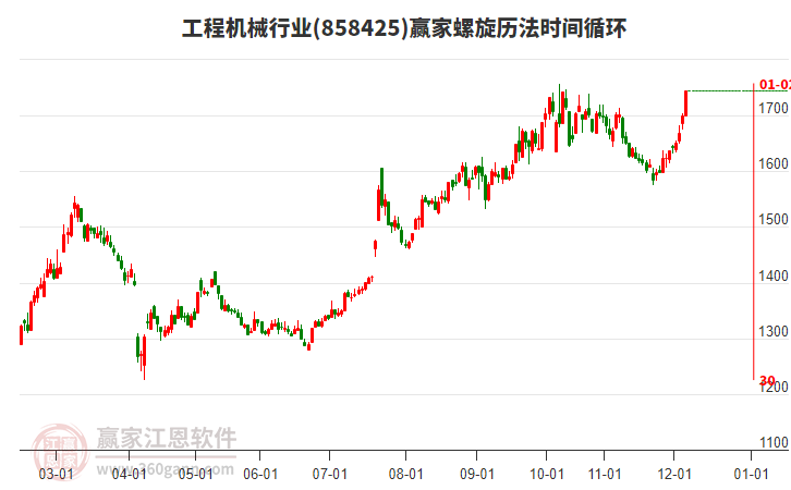 工程機械行業(yè)螺旋歷法時間循環(huán)工具 工程機械行業(yè)螺旋歷法時間循環(huán)工具