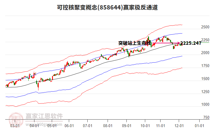 858644可控核聚變贏家極反通道工具