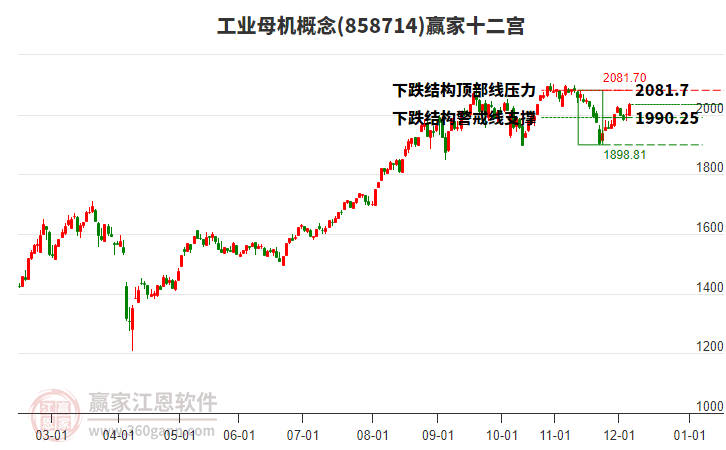 858714工業(yè)母機(jī)贏家十二宮工具