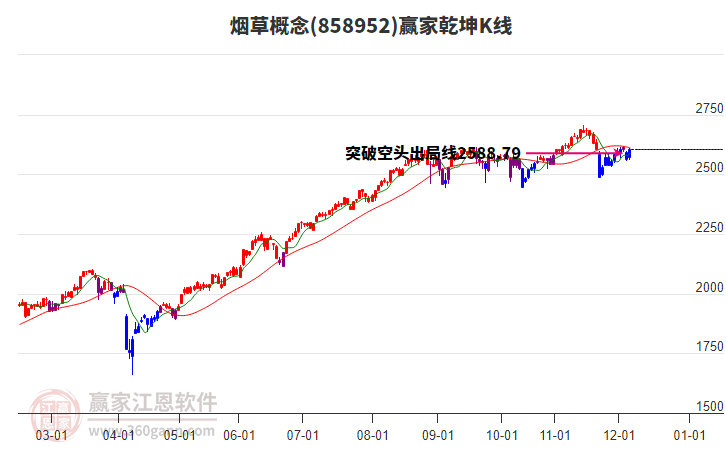 858952煙草贏(yíng)家乾坤K線(xiàn)工具