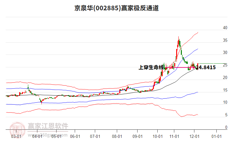 002885京泉華贏家極反通道工具