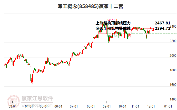 858485軍工贏家十二宮工具 858485軍工贏家十二宮工具