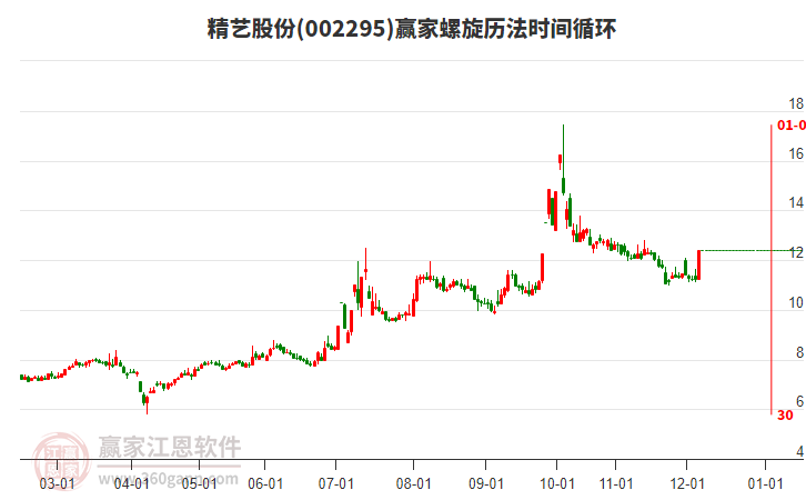 002295精藝股份螺旋歷法時間循環(huán)工具